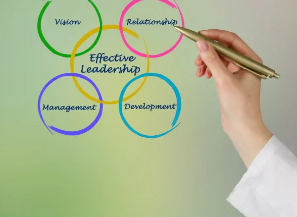 guide-to-effective-leadership-styles.jpg guide-to-effective-leadership-styles.jpg